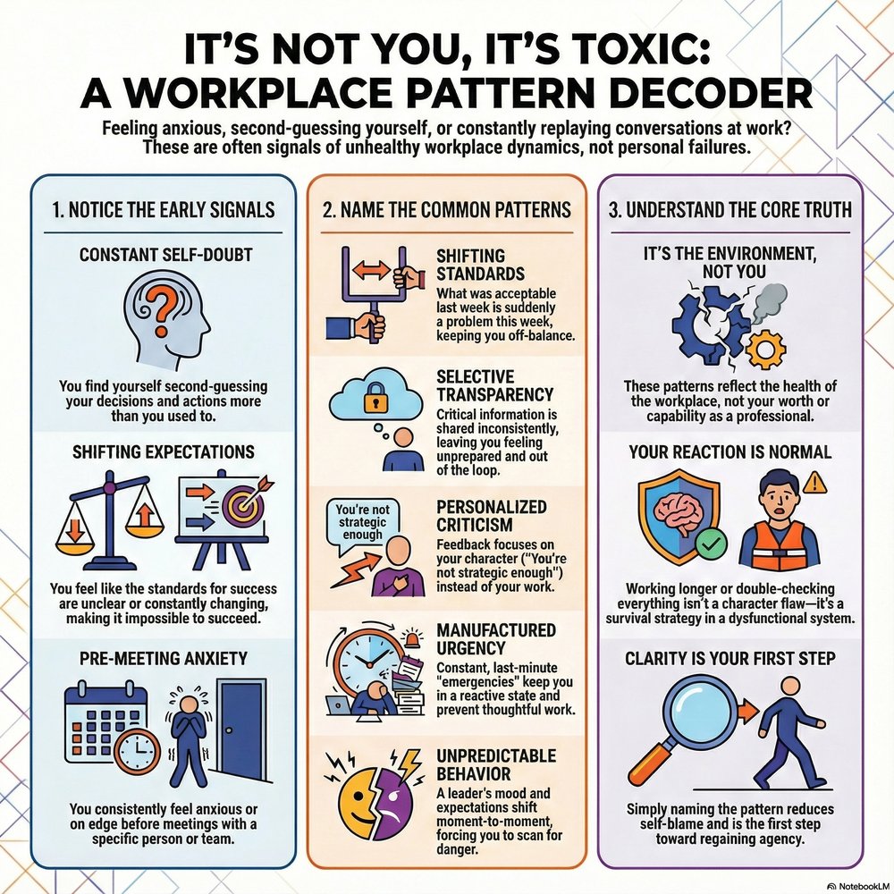Diagram: It&rsquo;s Not You, It&rsquo;s Toxic, a workplace pattern decoder covering how to notice early signals, name common patterns, and understand the core truth